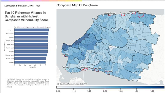 Coastal climate vulnerability bands for Indonesian cities